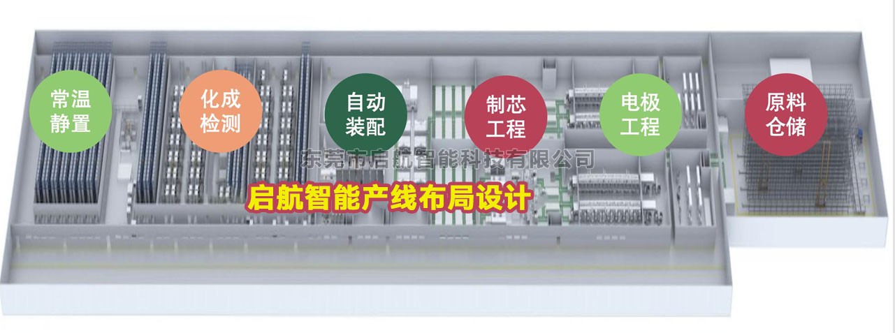 锂电池产线规划